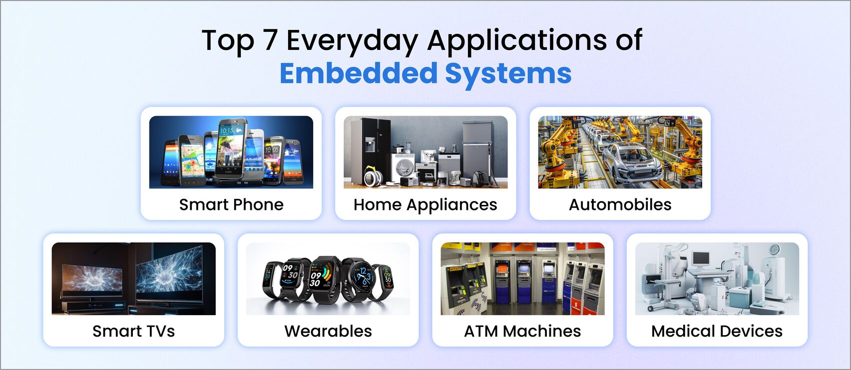 Application of Embedded System in Daily Life | Top 7 Uses